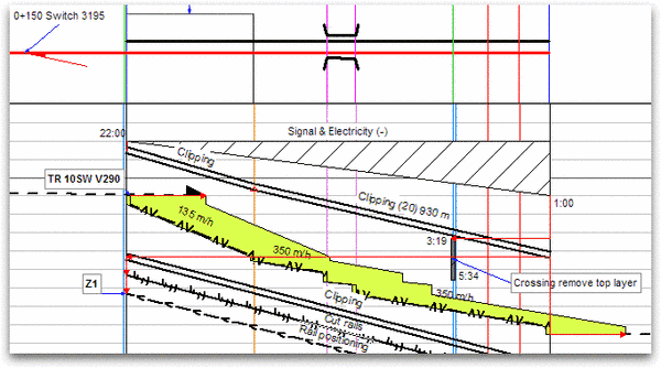 Renouvellement-voie-ferree