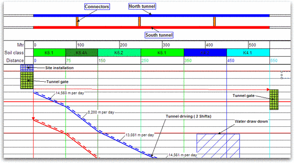 Tilos-tunnel-planning