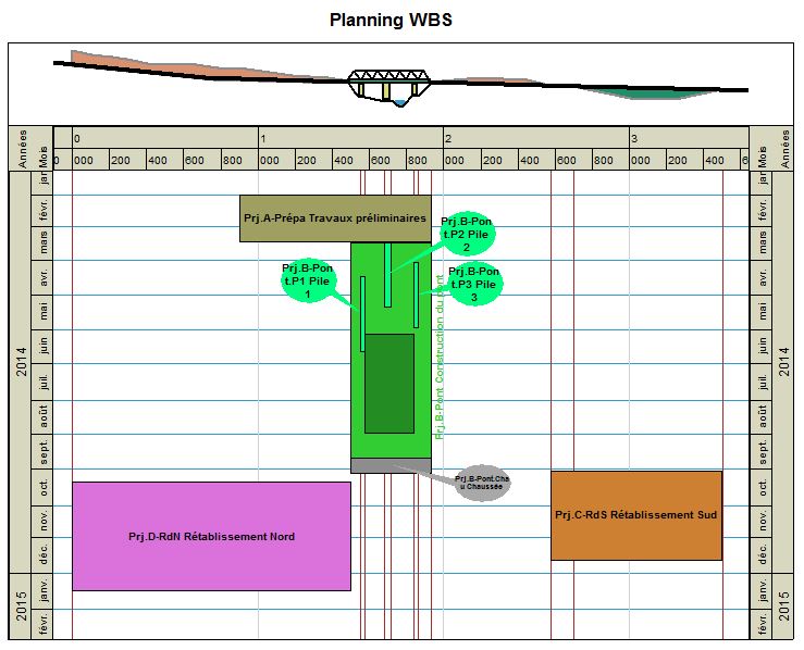 TILOS-9-Vue-Mixte-planning-wbs