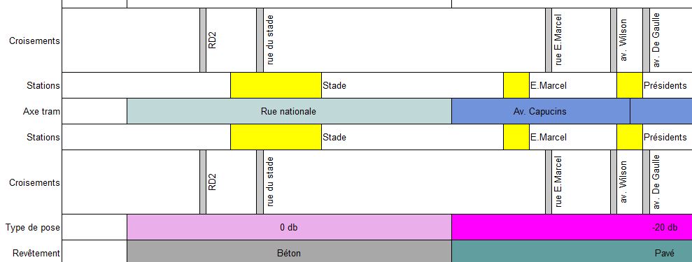 TILOS-profils-de-secteur-Echelle-de-distance